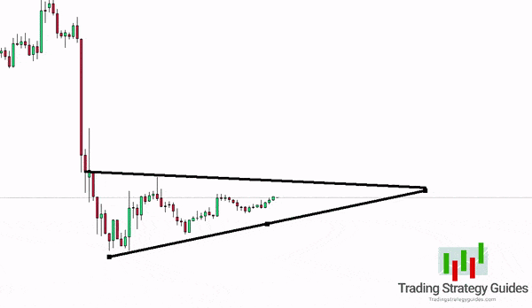 2020 forex indicators