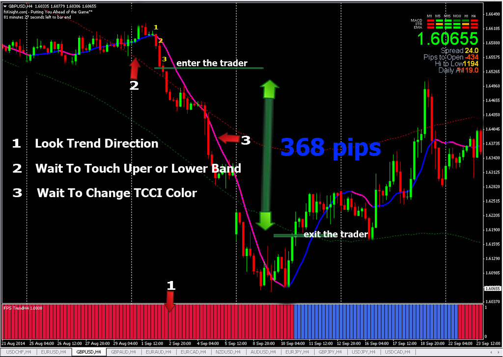 Best profitable forex trading strategy