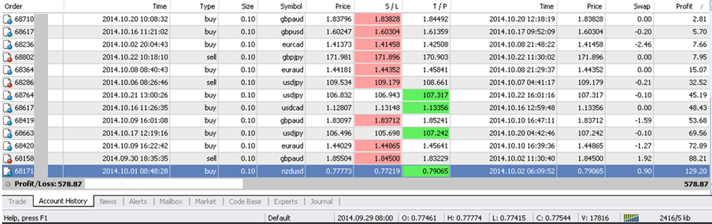 Indicator forex tcci