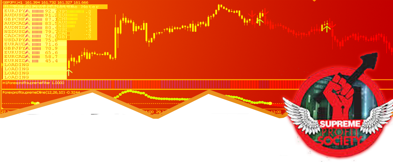 Forex profit supreme meter