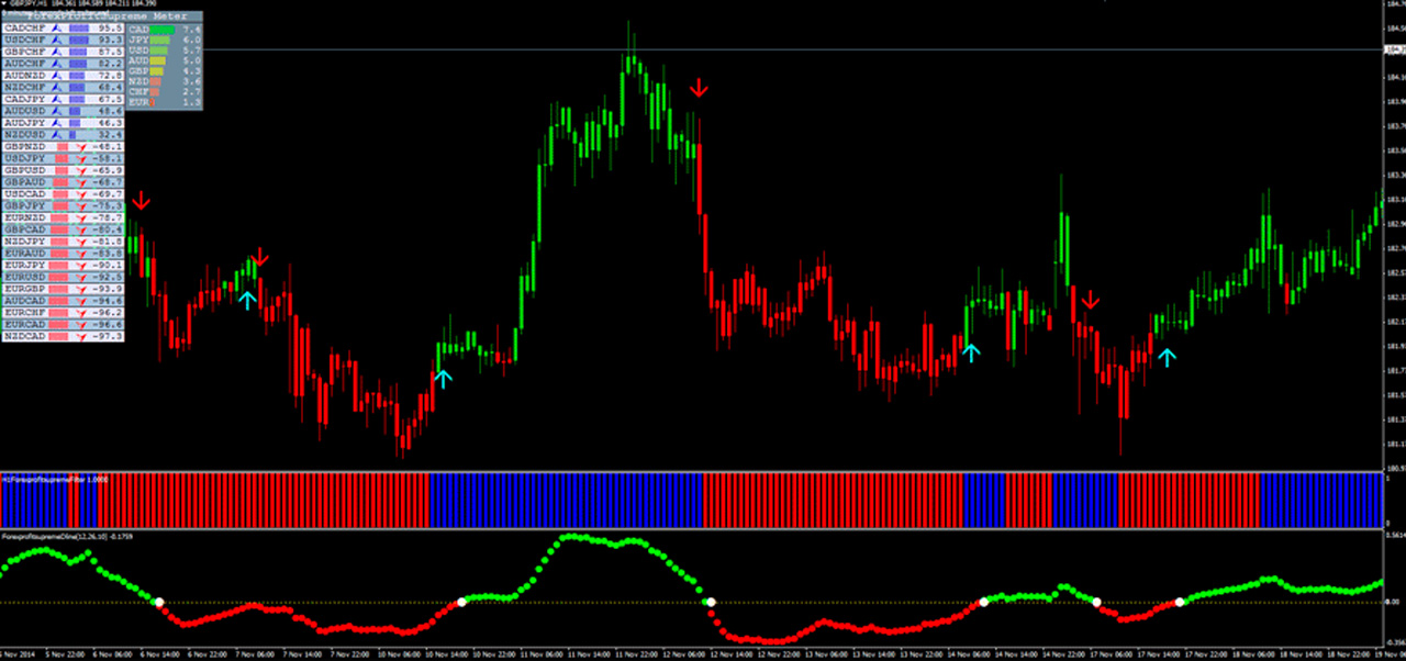 Universal trading profits system