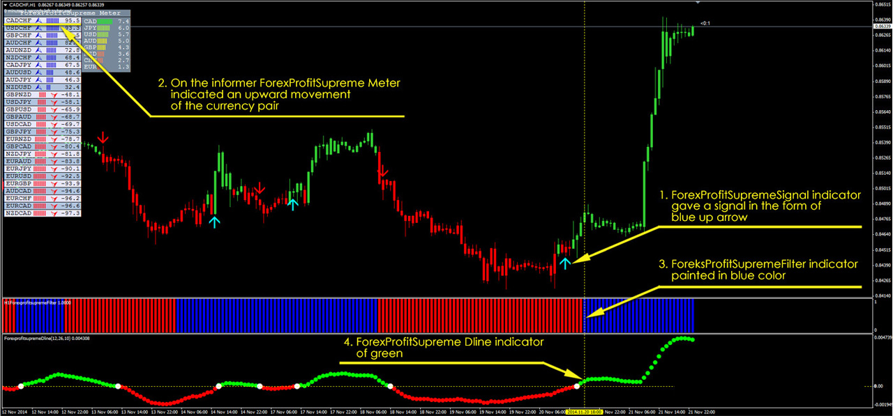 Forex profit supreme dline 4