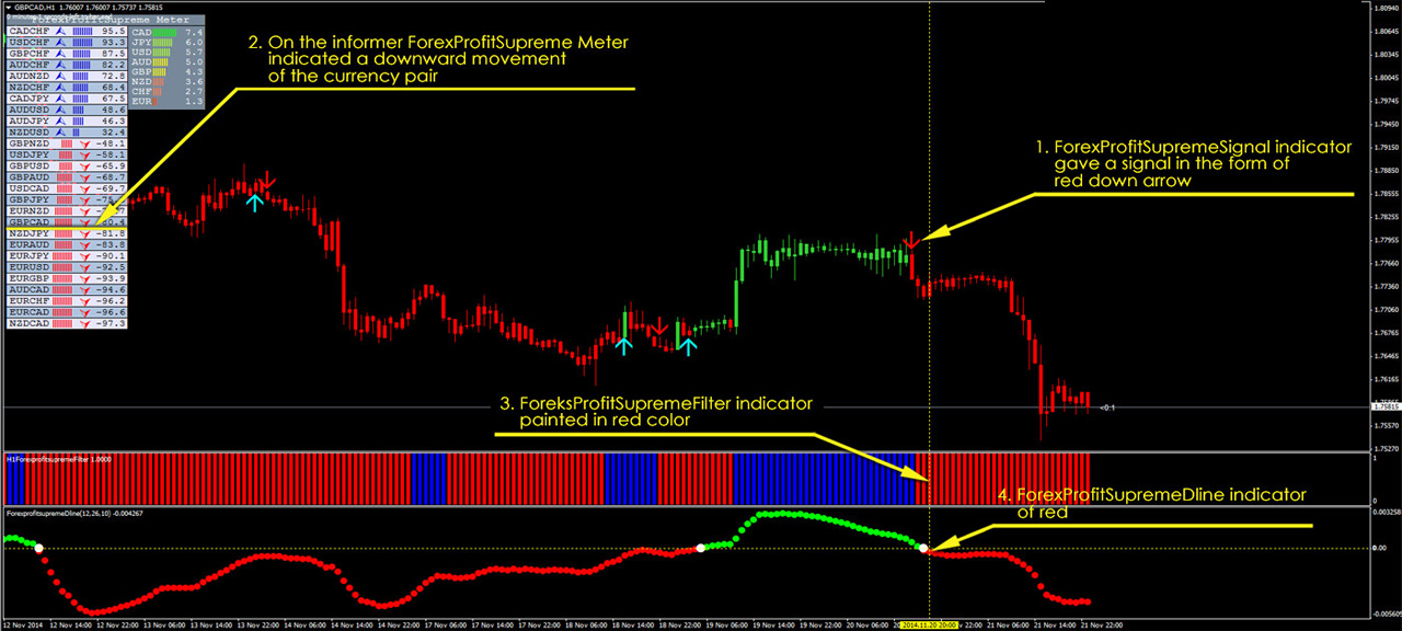 Forex position trading strategy