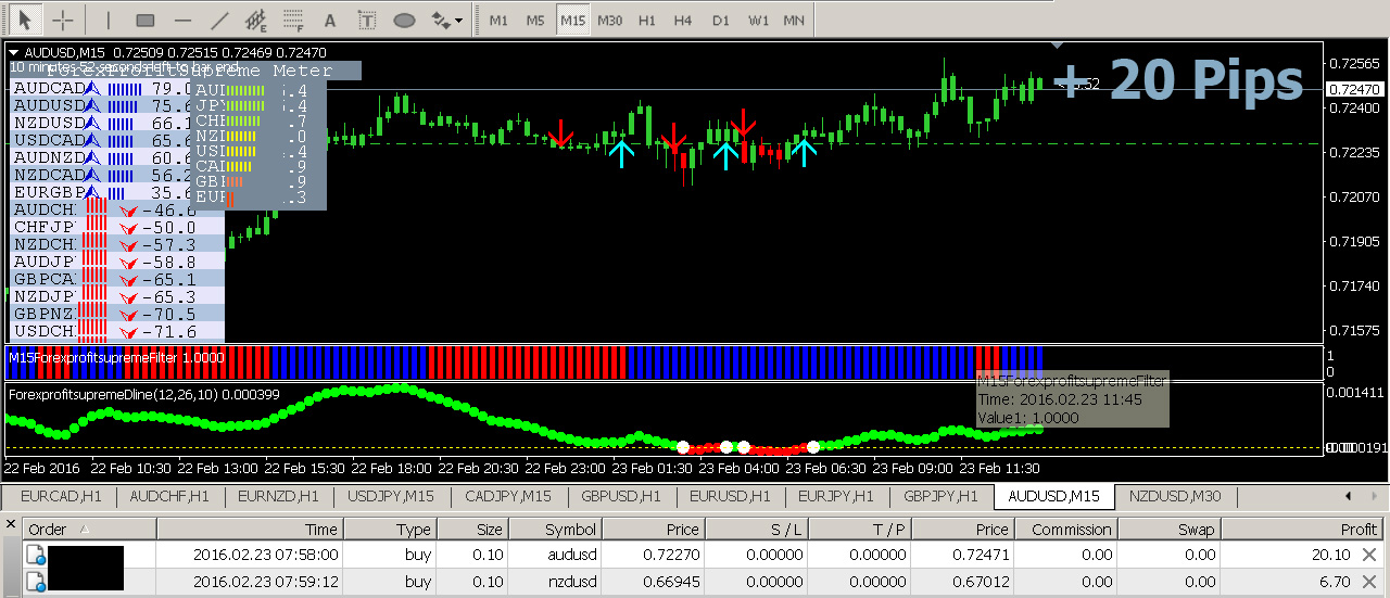 Forex profit supreme trading system rar