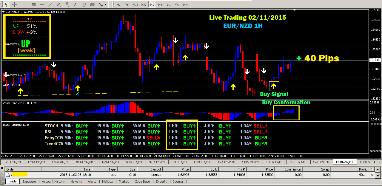 Forex broker in uk