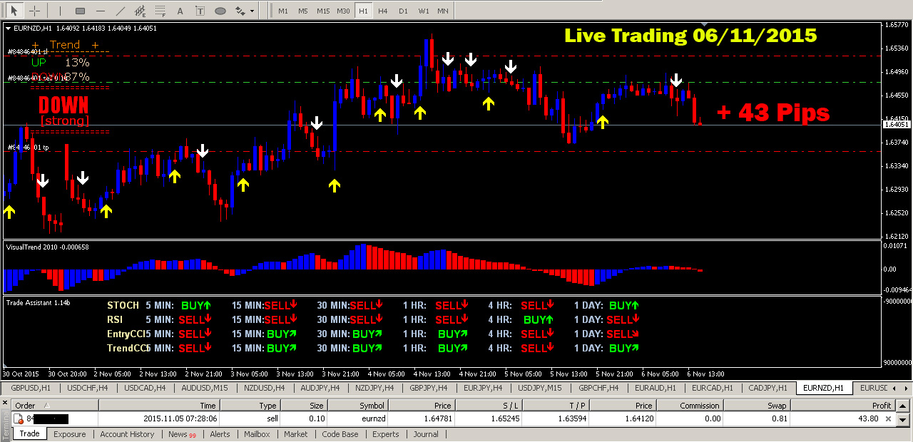 Best uk forex broker for scalping