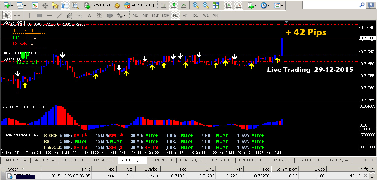 Ebay trading system