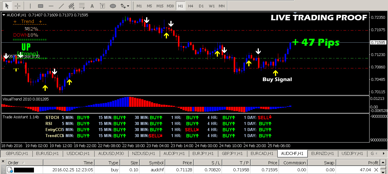 Forex trading payment proof
