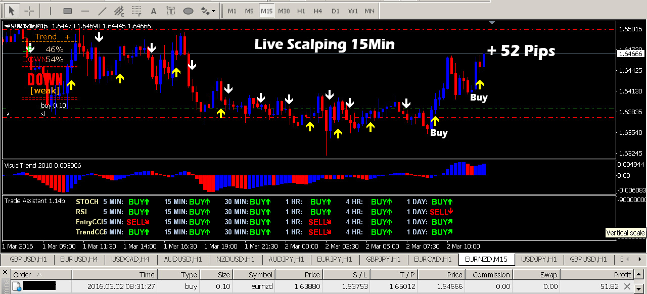 Forex trading payment proof