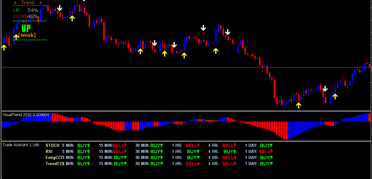 Introduction of forex trading
