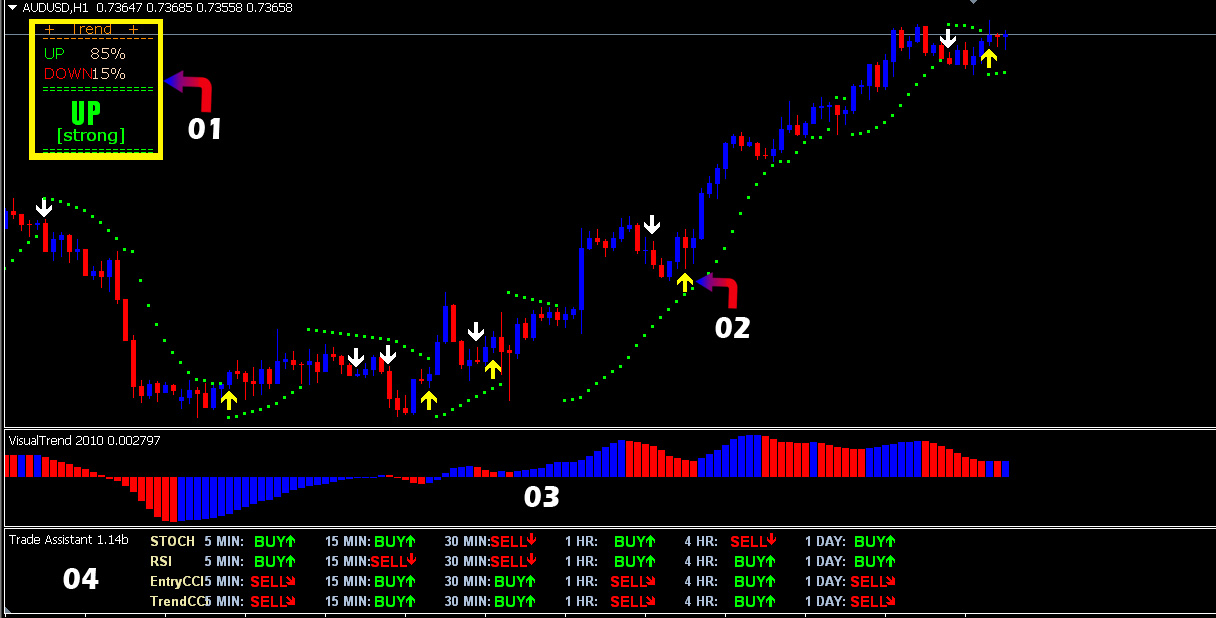 No brainer trading system