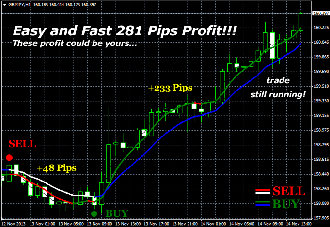 Double down strategy forex