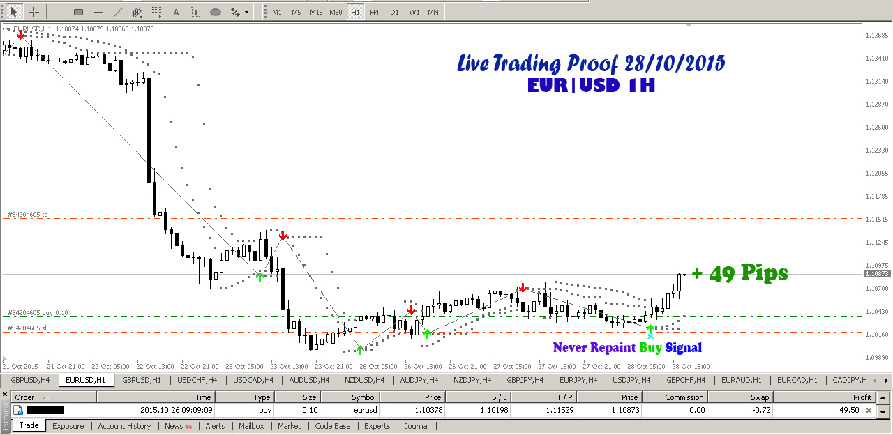 Buy sell magic forex