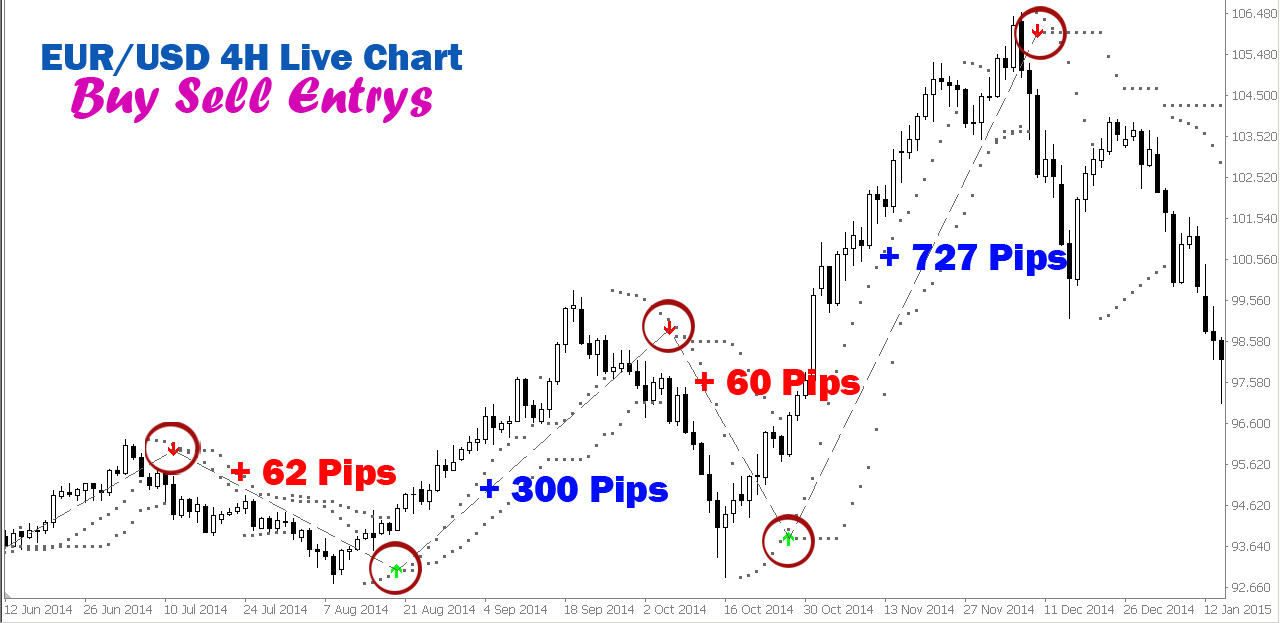 Forex 80 win
