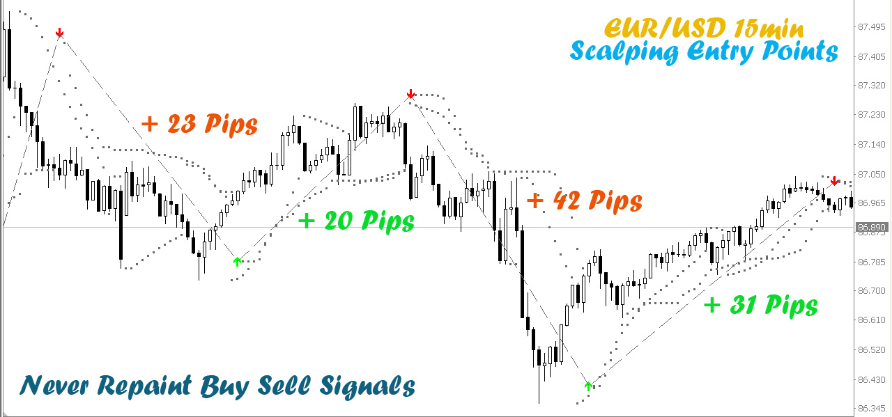 Buy sell magic forex
