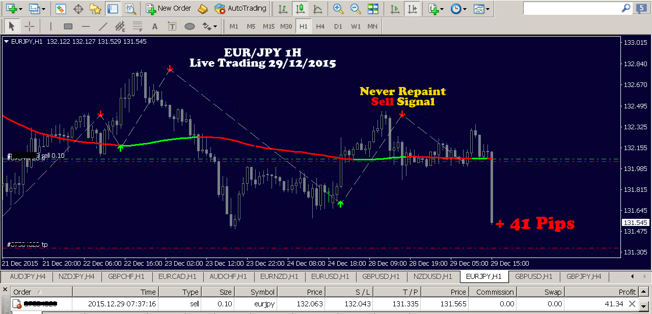Follow live forex traders