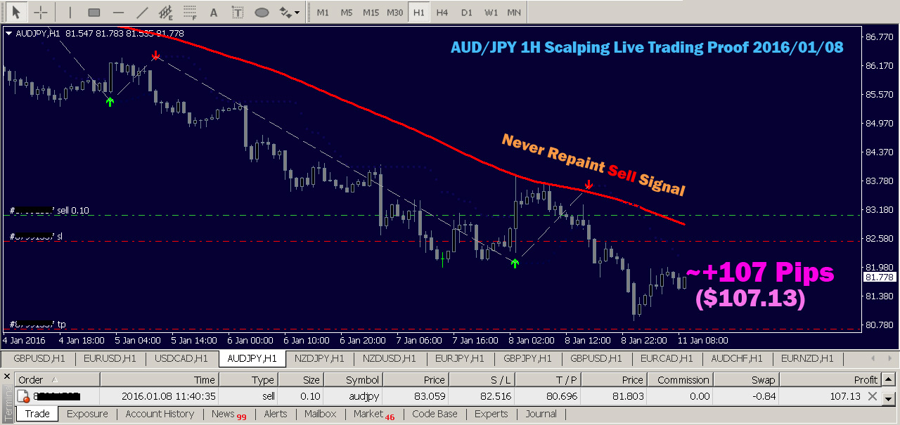 Forex trend magic ea