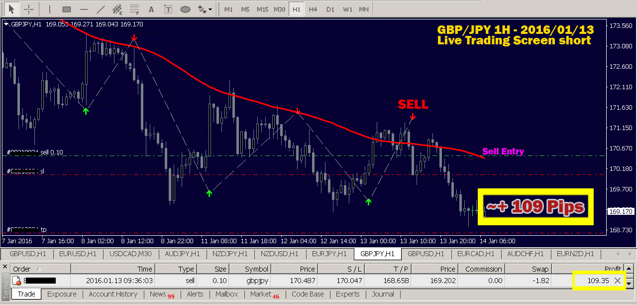 Forex trend magic ea