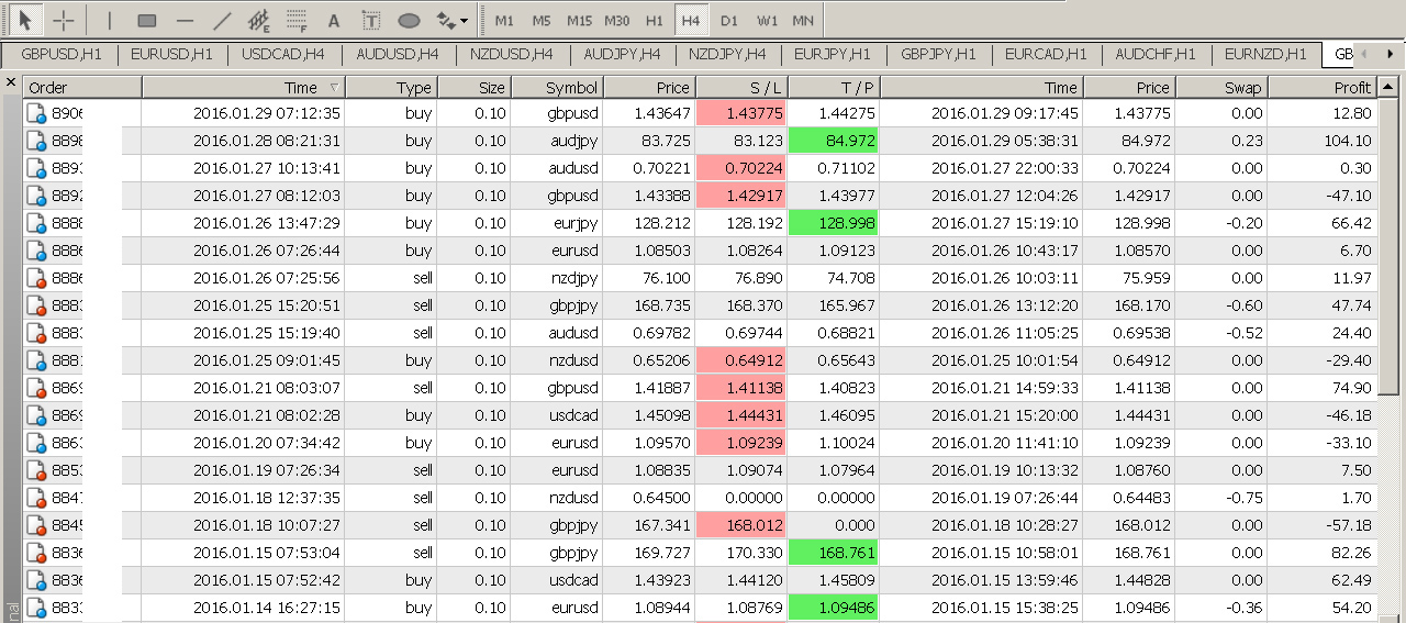 Forex market list