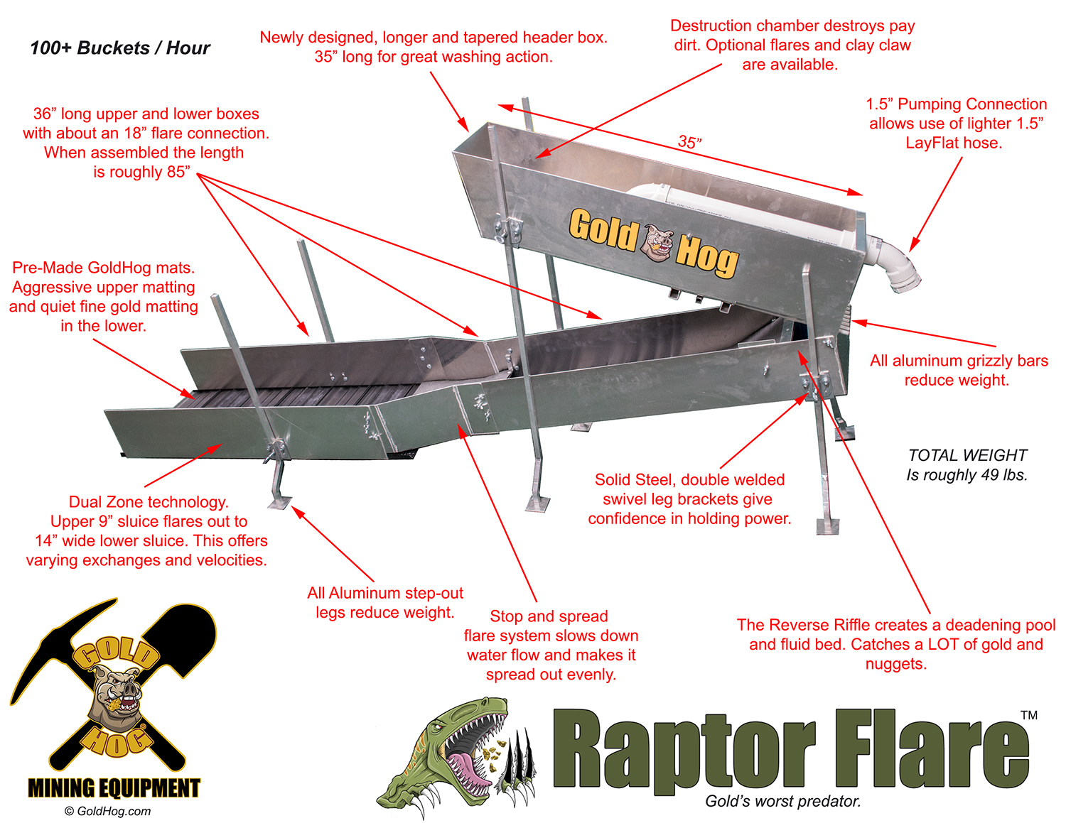 Gold Highbanker Gold Sluice Highbanker