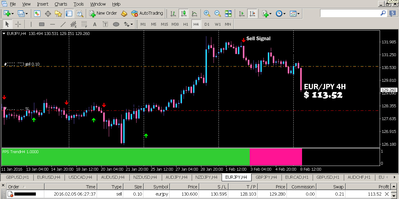 Id systems forex