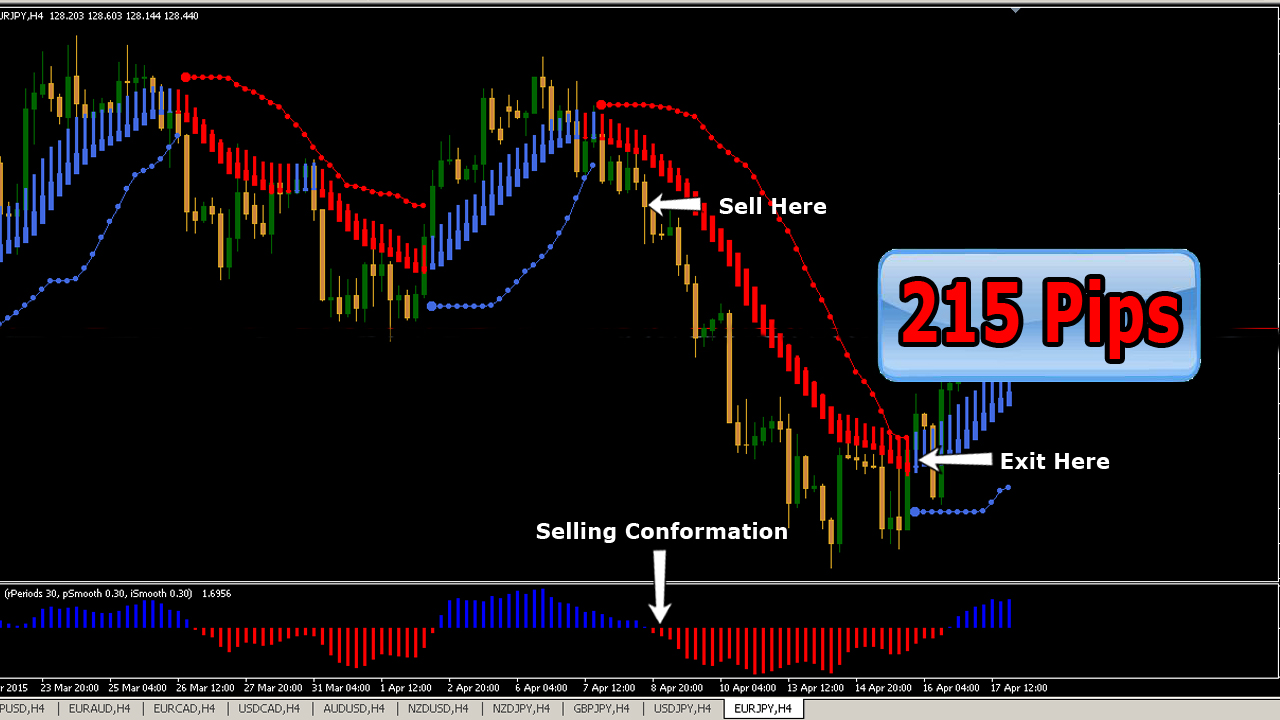 Forex manual trading system
