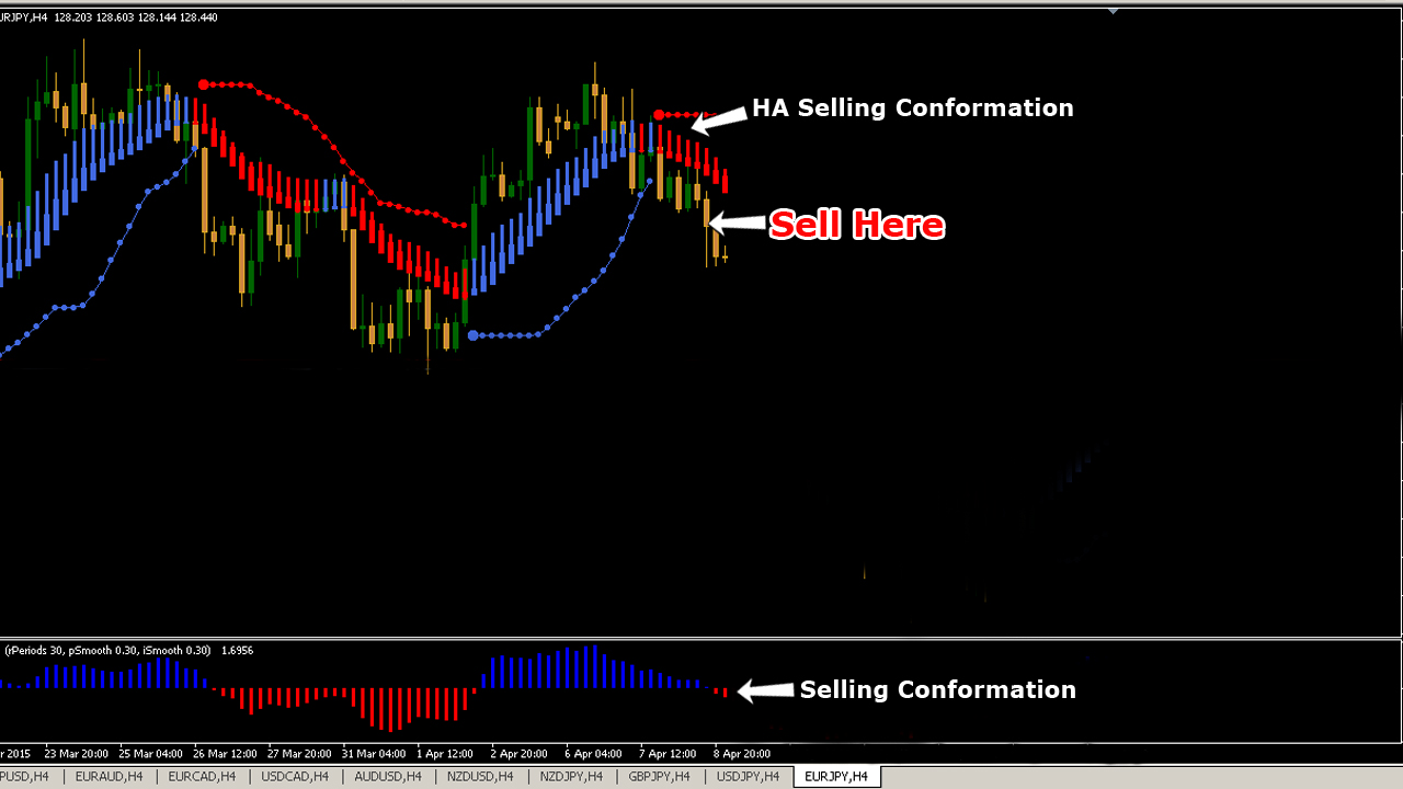 Forex trading system australia