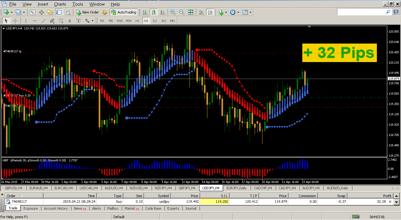 Ebay trading system