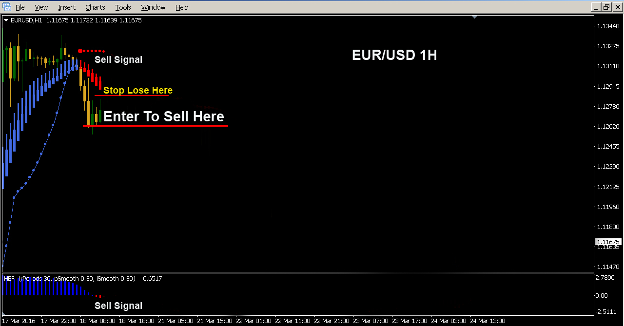 Forex hba system review