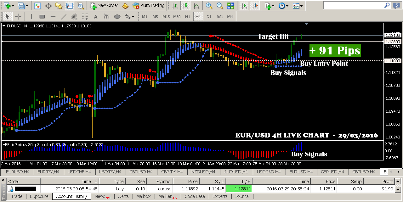 Forex uk 4
