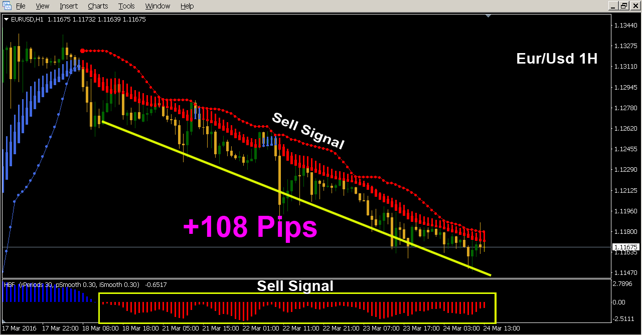 Hba trading system