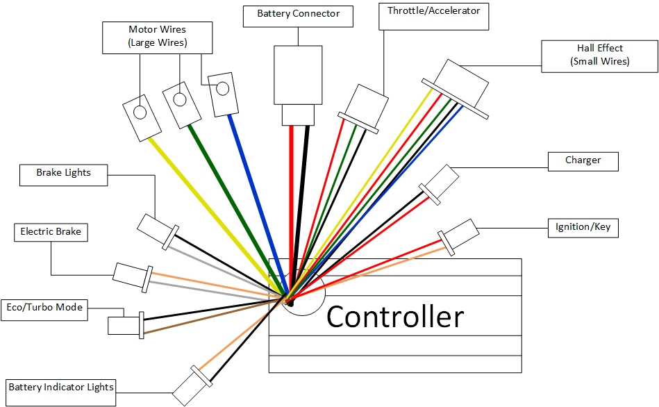 48v Electric Scooter Controller Wiring Diagram 12+ 24v Electric Scooter 