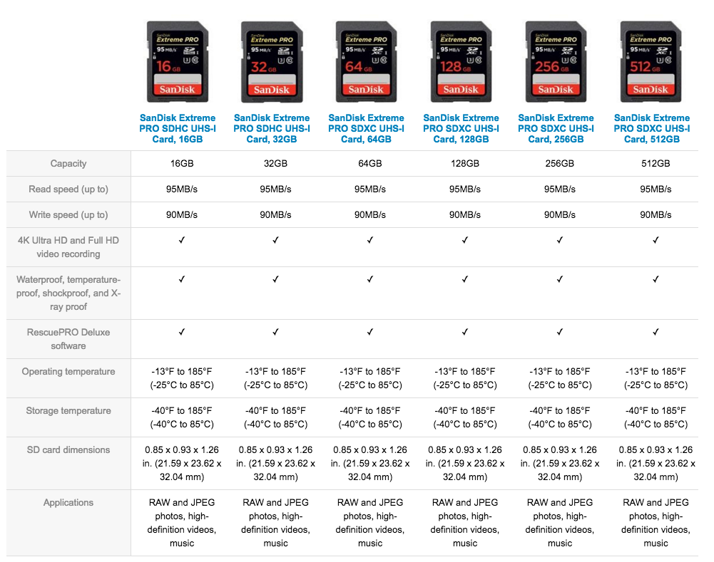 sandisk extreme pro 16gb 32gb 64gb uhs i u3 sdhc sdxc sandisk sd memory card capacity chart